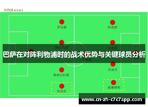 巴萨在对阵利物浦时的战术优势与关键球员分析