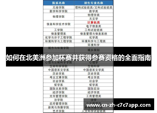 如何在北美洲参加杯赛并获得参赛资格的全面指南