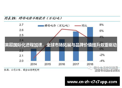 英超国际化进程加速，全球市场拓展与品牌价值提升双重驱动