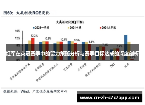 红军在英冠赛季中的留力策略分析与赛季目标达成的深度剖析